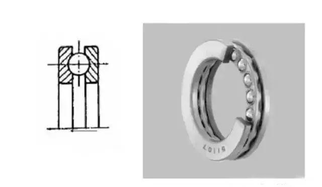 羅茨風(fēng)機(jī)用那種軸承,14種軸承科普 羅茨風(fēng)機(jī)用那種軸承,14種軸承科普